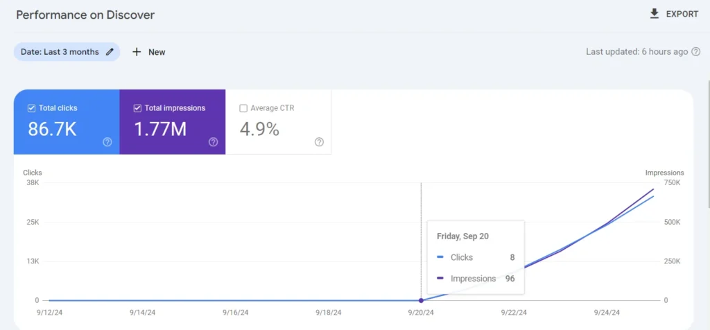 Google Search Console data